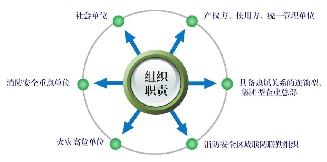 内蒙古首部单位消防安全管理通用标准发布！自2023年3月6日起实施
